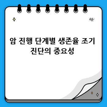 암 진행 단계별 생존율 조기 진단의 중요성